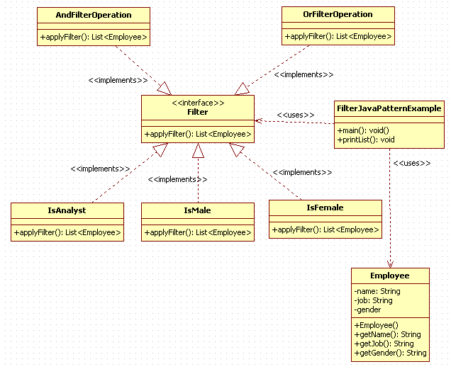 Filter Design Pattern in Java : uml diagram