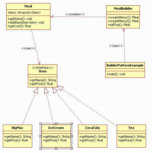 builder Design Pattern in Java : uml diagram
